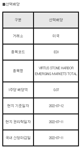 미국주식 선택배당 EDI&#44; VIRTUS STONE HARBOR EMERGING MARKETS TOTAL