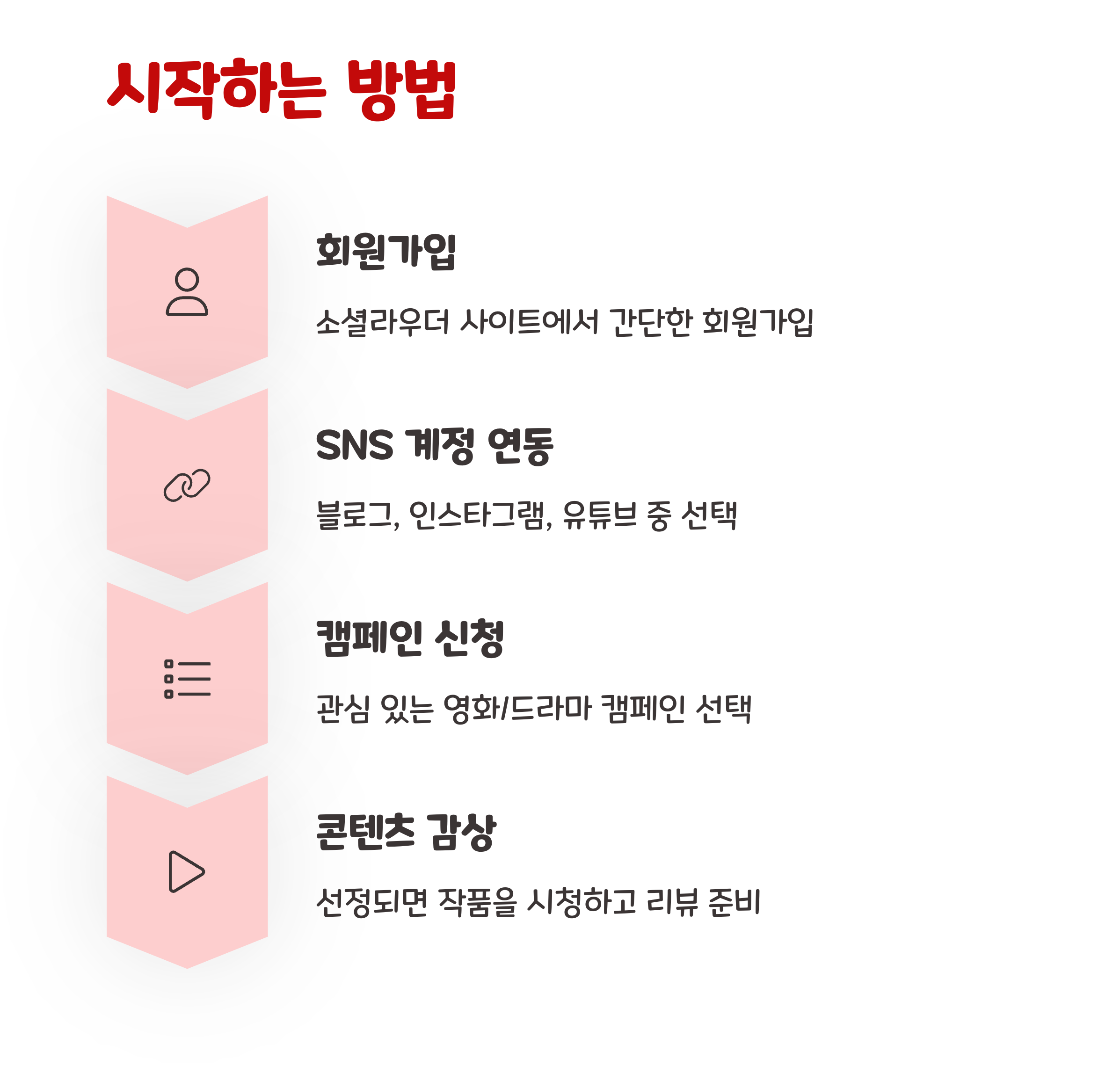영화/드라마 보고 매월 최대 100만원 버는 완전정복 가이드