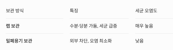 수박 보관법