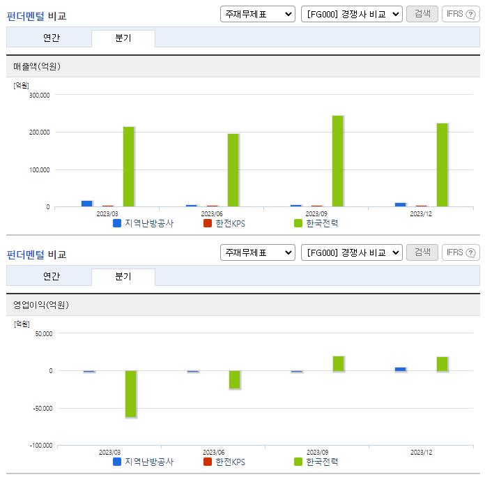 지역난방공사_업종분석