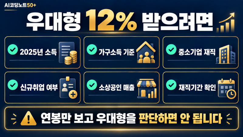 청년미래적금 우대형 12% 적용을 위한 소득 가구소득 중소기업 재직 신규취업 소상공인 조건 체크리스트