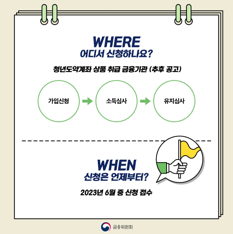 금융위원회 자료