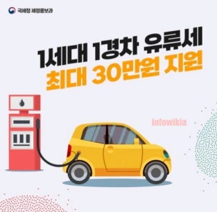 주유비 지원금 30만원