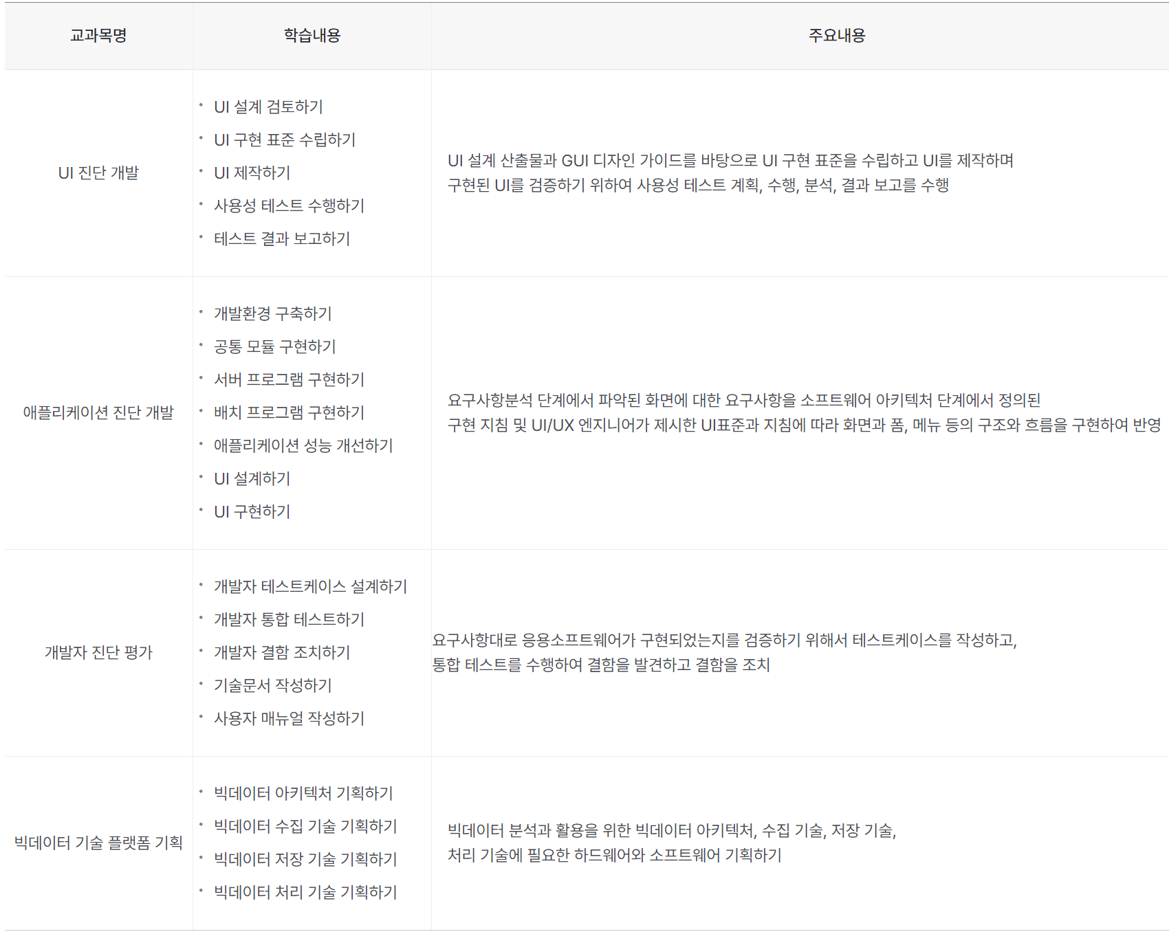 장애인 정보접근성 교육 과정 및 내용