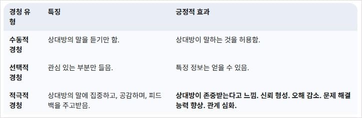 효과적인-경청의-긍정적-효과