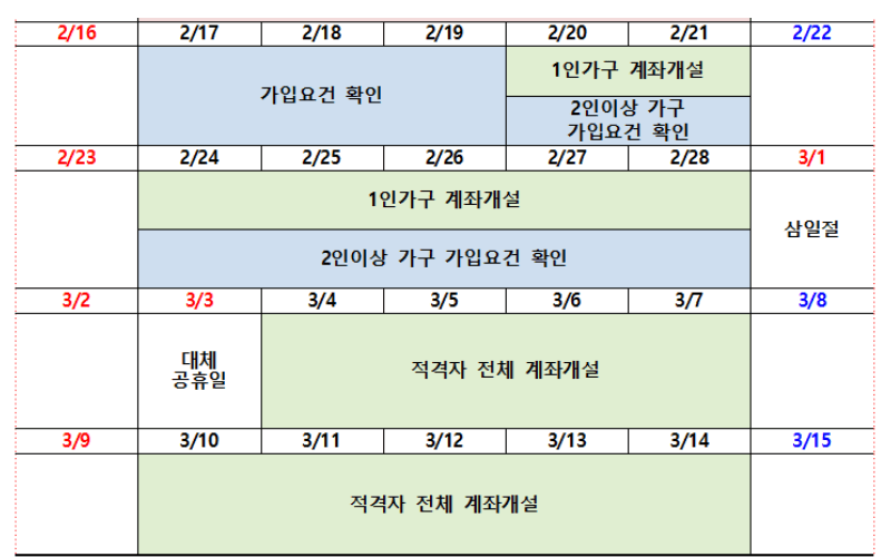 2025년-2월-청년도약계좌-신청기간-표