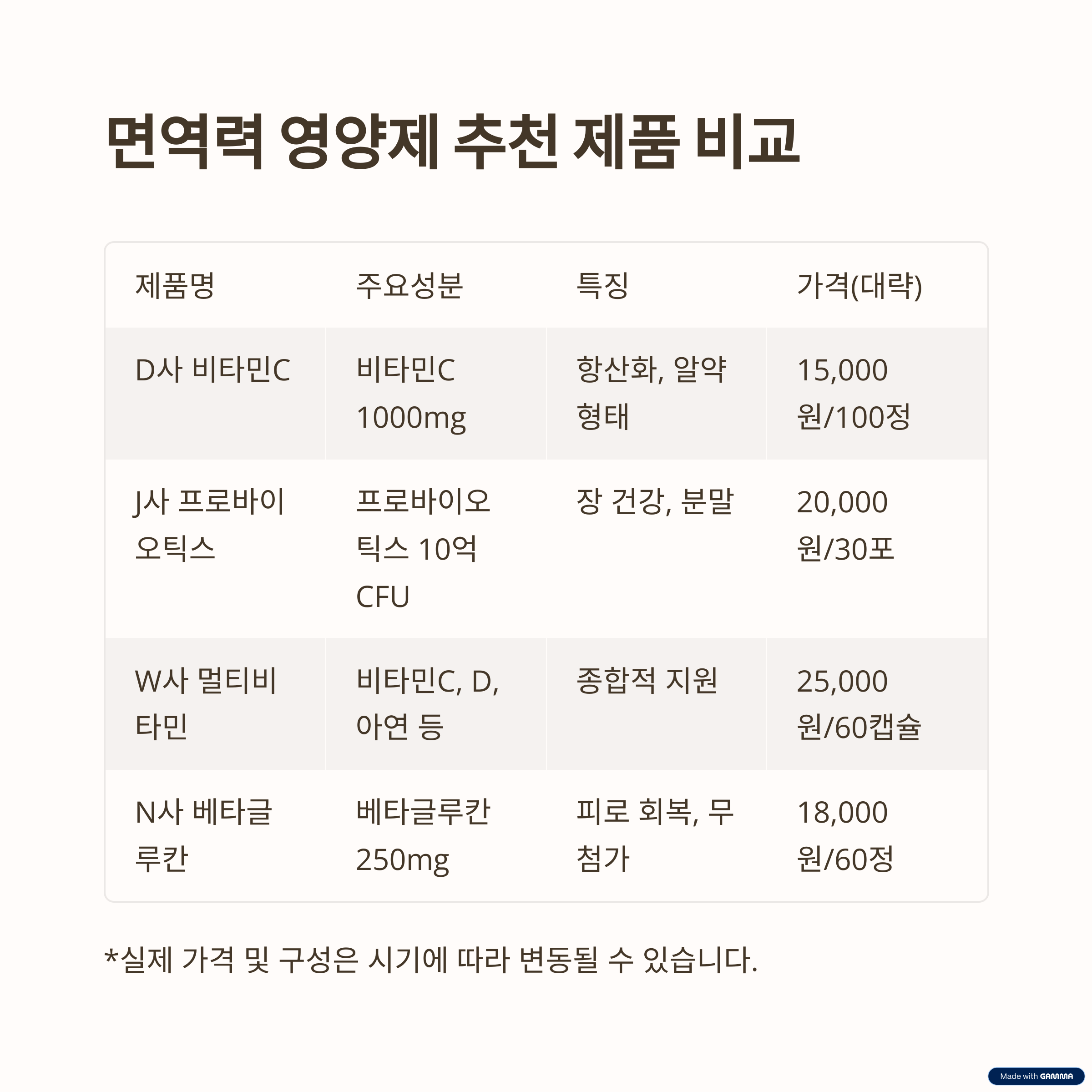 면역력 영양제 추천 제품 비교