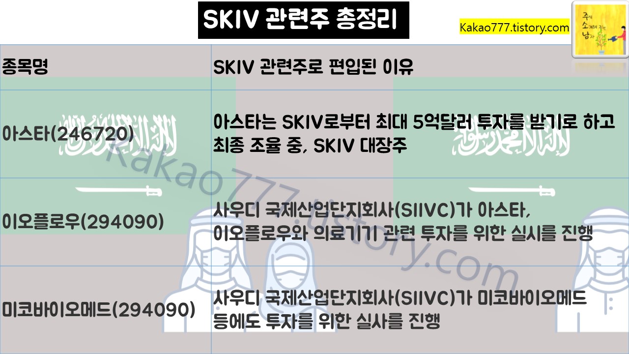 SKIV 관련주