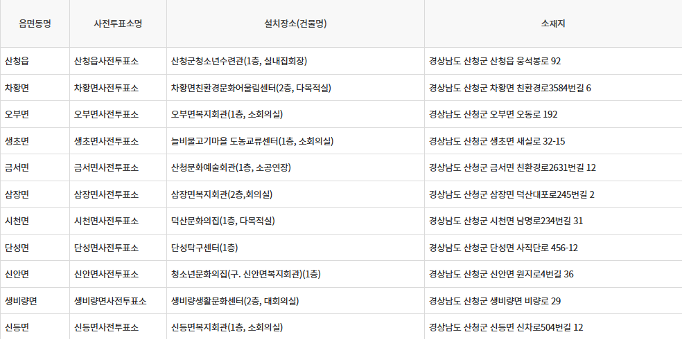경남 산청군 제21대 대통령선거 사전투표일, 선거일투표장소 확인방법
