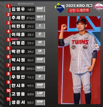 LG 신인 김영우 엘지 김영우 선수 전력 홈런 루키_14