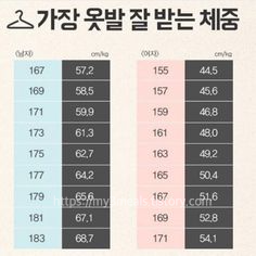 옷 몸무게