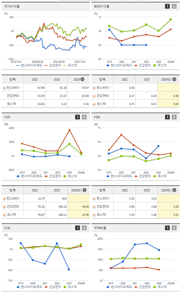 한스바이오메드_섹터분석
