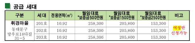휘경마을 두레주택 공급세대