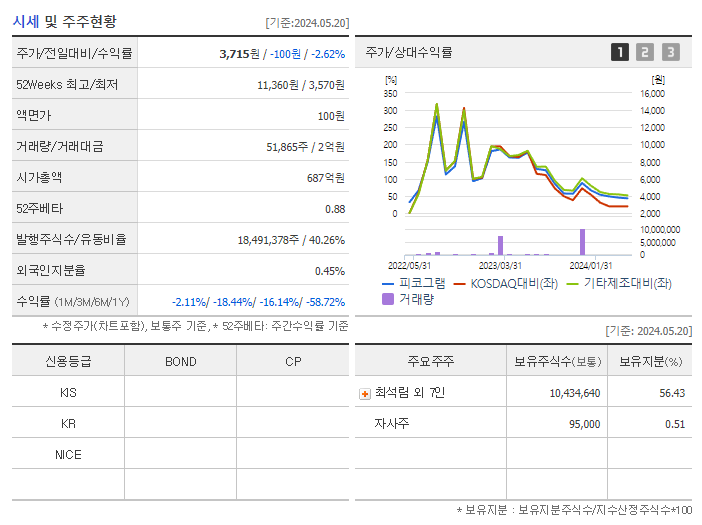 피코그램_기업개요