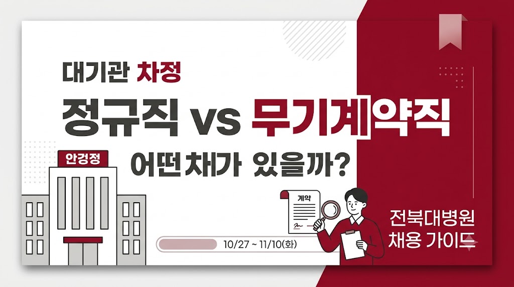 전북대병원 취업 준비 중인데 정규직과 무기계약직 중 어디에 지원해야 할지 고민되시나요? 계약기간부터 근무조건&middot;필기시험 차이까지, 11월 10일 마감 전 꼭 확인하세요 관련사진