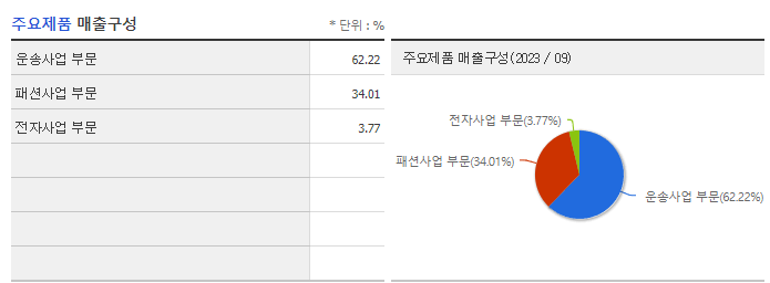 코웰패션_주요제품