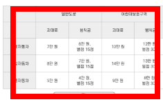 어린이보호구역 신호위반 범칙금 안내