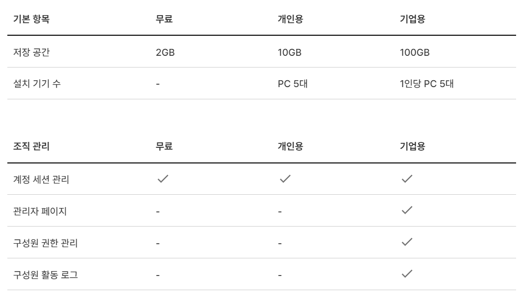 한컴 독스