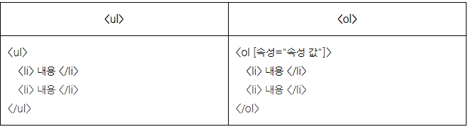 목록태그