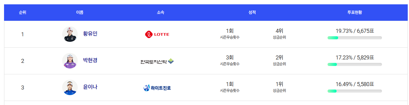 2024 KLPGA 대상 시상식 무료중계