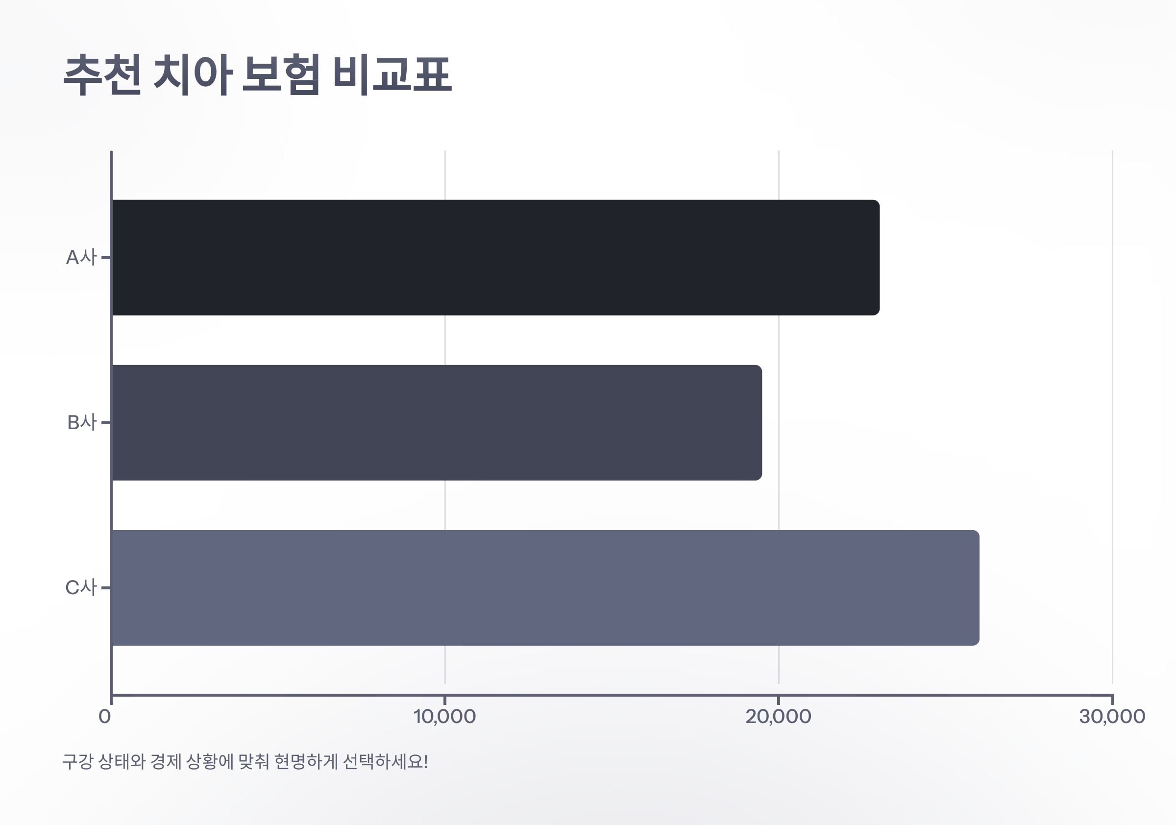 치아-보험-비교표-05
