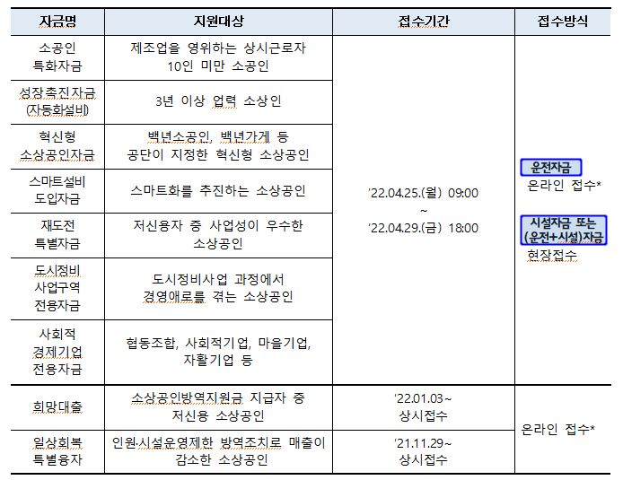 소상공인 정책자금 대출