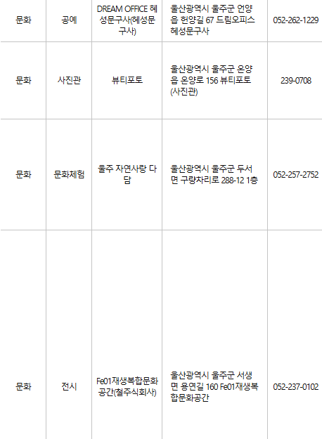 울주군 문화누리카드 사용처