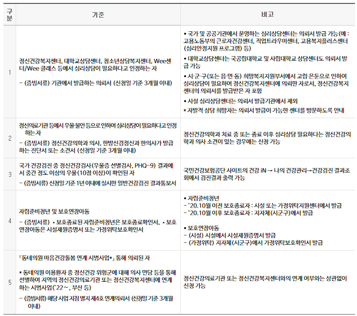 지원대상