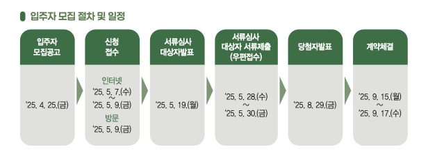 "2025 서울시 행복주택 입주자 모집 ❘ 공급 위치 &amp; 신청 자격"
