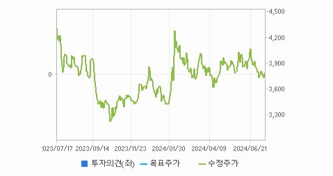 SJM홀딩스 주가와 글로벌 경제 불안 파악
