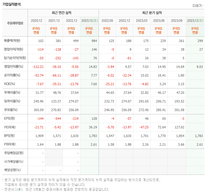 글로벌텍스프리_실적분석