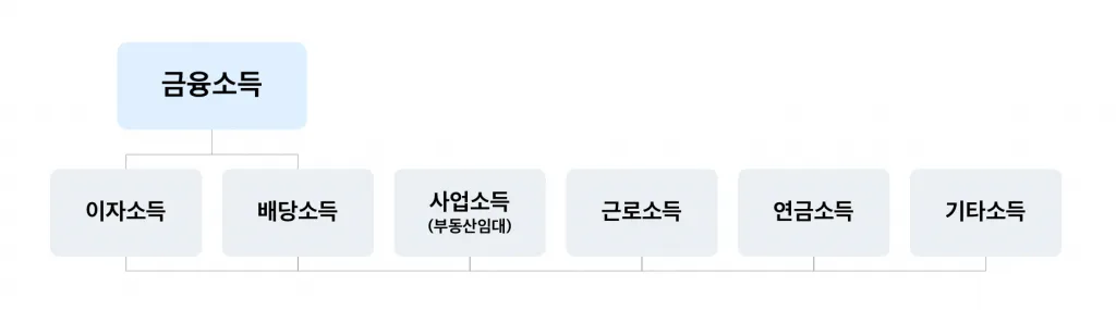 종합소득세 신고대상