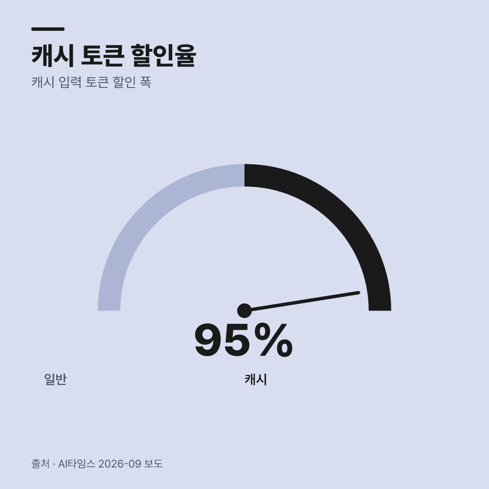 개발 조직의 대처와 해법
