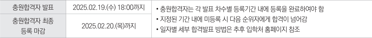 2025 아주대 정시 추가합격자 발표 일정