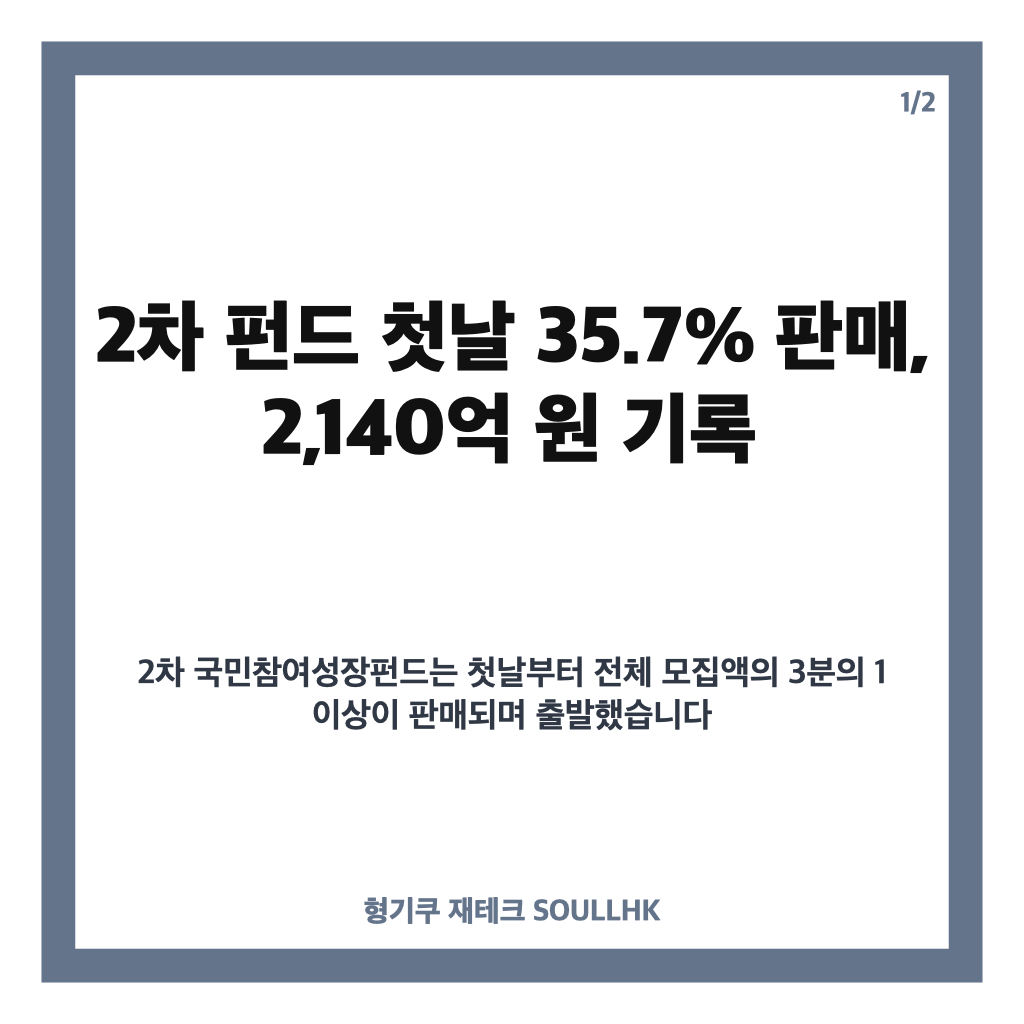 차 펀드 첫날 35.7% 판매, 2140억 원 기록과 온라인 한도 현황 카드뉴스 1