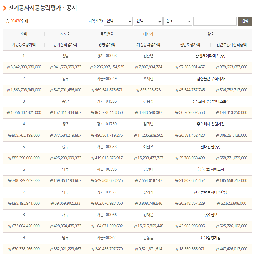 전기공사업체순위