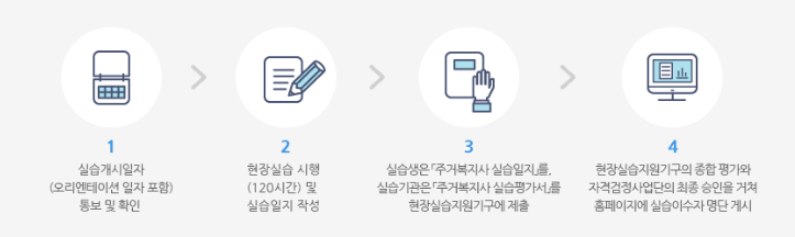 주거복지사 현장실습 절차
