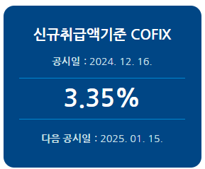 2024년 12월 신규취급액기준 코픽스 기준금리