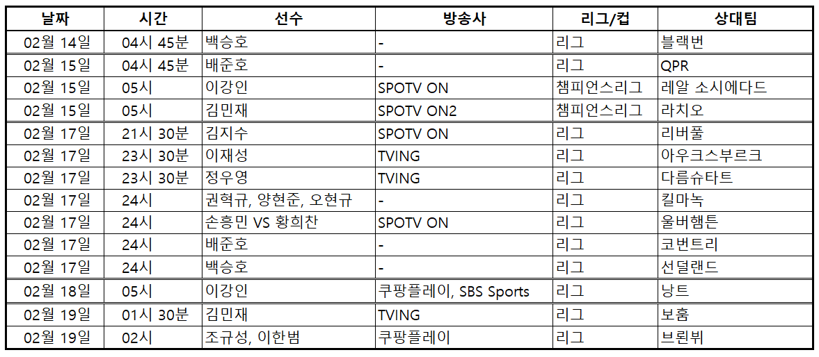 백승호, 배준호, 권혁규, 양현준, 오현규, 김지수, 황희찬, 손흥민, 정우영, 이재성, 김민재, 이강인, 조규성, 이한범, 주말 축구 중계, 스포츠, 축구, 프리미어리그, 분데스리가, 리그앙, 스코트랜드, 덴마크, 주말축구중계
