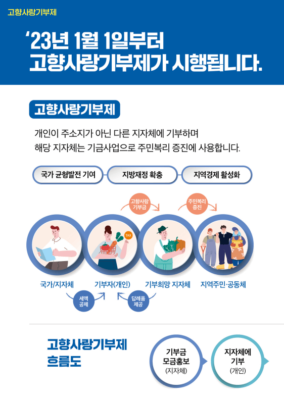 고향사랑기부제 연말정산 세액공제