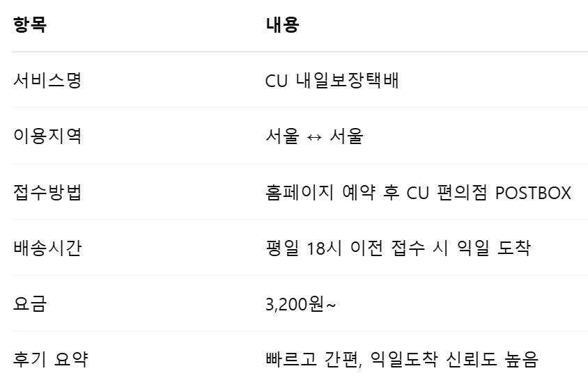cu편의점 내일보장 택배 요약