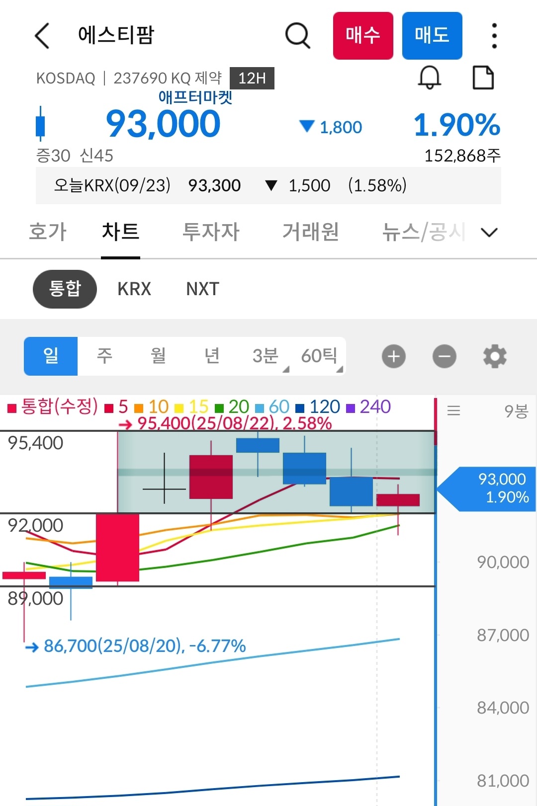 에스티팜 차트 사진 출처 : 삼성증권 Photo Credit : Samsung Securities