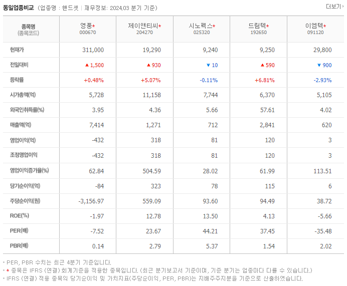 영풍_동종업비교자료