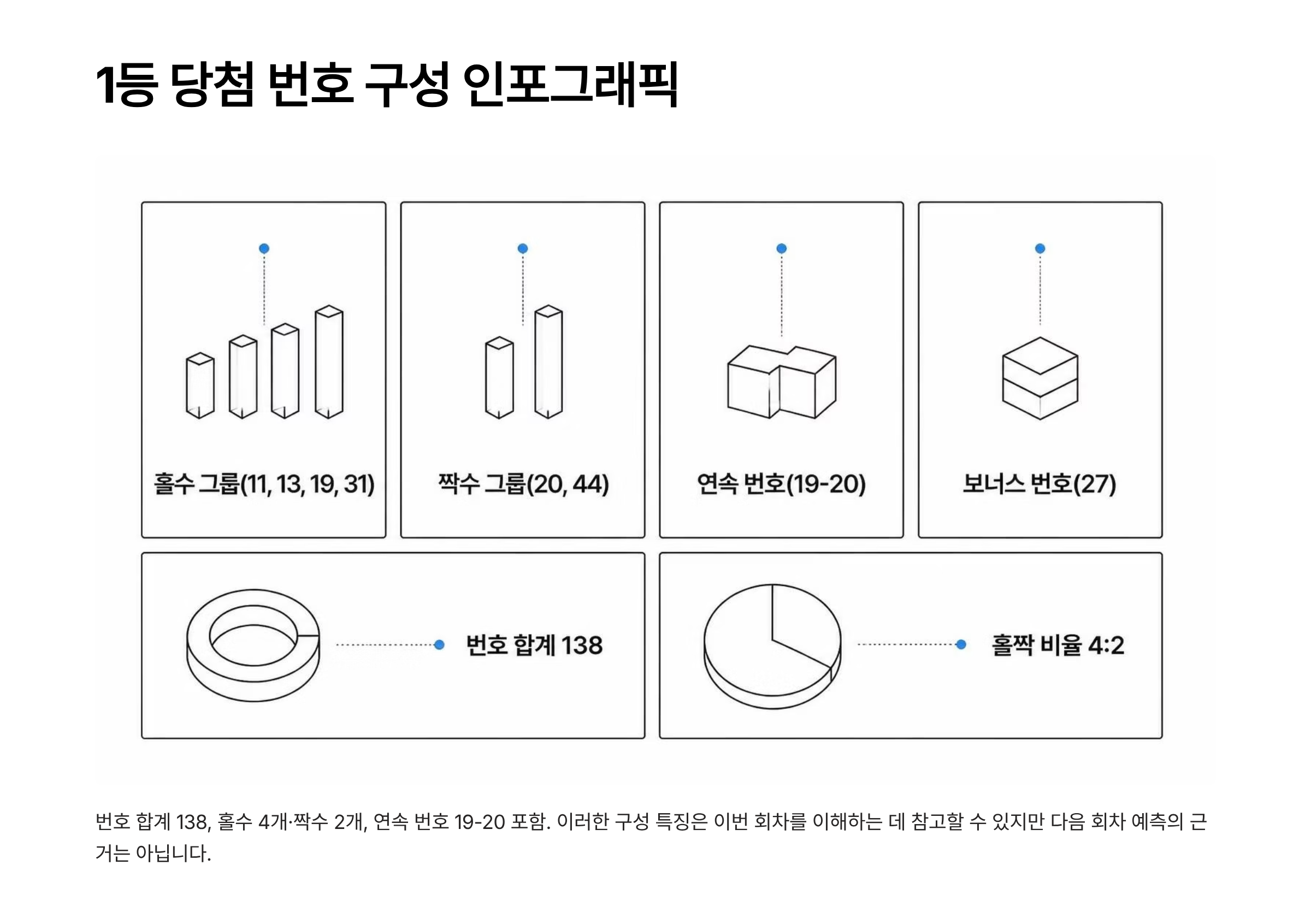 1240회 로또 당첨 번호