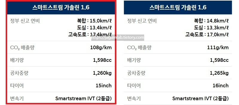 2026 아반떼 가솔린 1.6 15인치 휠 공차 중량 및 연비