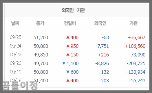 KT 주가 해킹 악재 속 기회, 하나증권 매수 시점