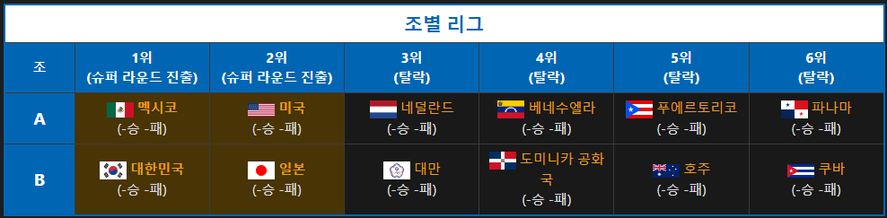 프리미어12