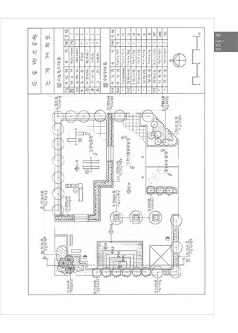 조경기능사 시험일정 기출문제 응시자격 완벽 합격 가이드_10