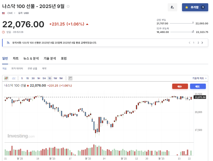 2025년 6월 23일 나스닥 100 선물 지수 흐름, 출처 : Investing.com