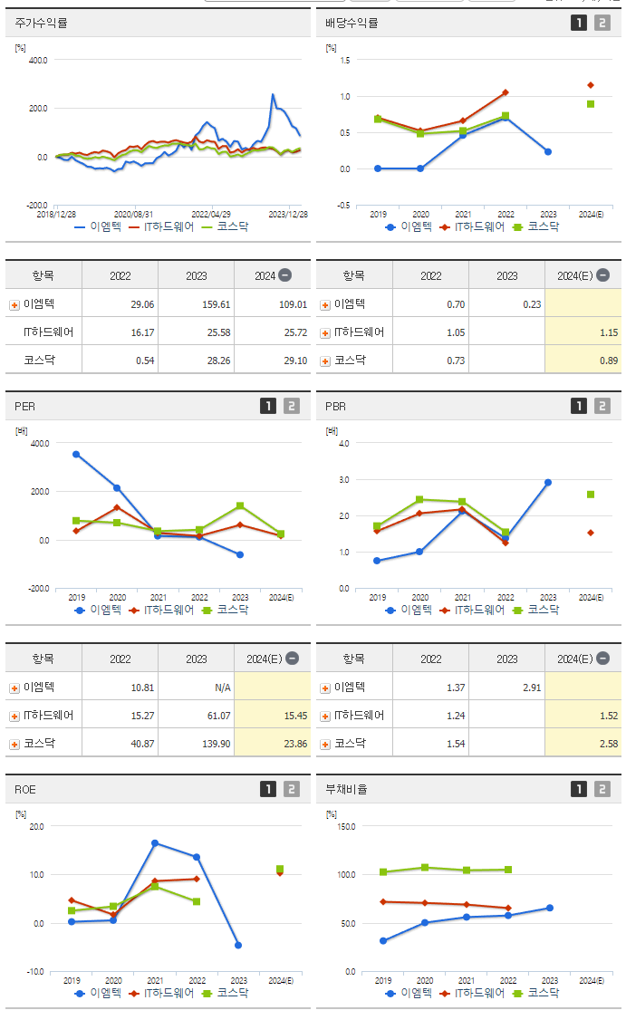 이엠텍_섹터분석